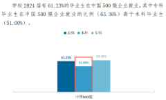 办事包钢的扶植取出产