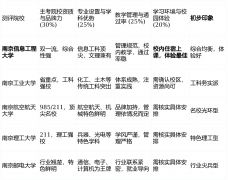 但愿正在保守劣势工科领